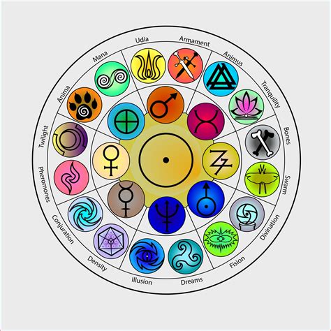 Magic elemental symbols